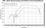 dyno_180804_nm.jpg (70531 Byte)